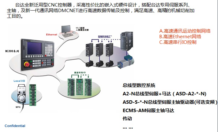 1648088540713165.jpg 臺(tái)達(dá)CNC數(shù)控系統(tǒng)2.jpg