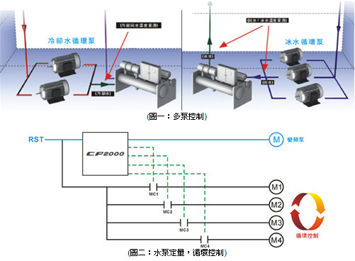 臺達VFD-CP2000系列風機水泵型變頻器5.jpg