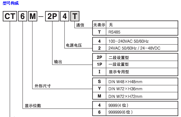 1648621278105865.jpg Autonics 計數(shù)器CTYCTSCT 系列2.jpg