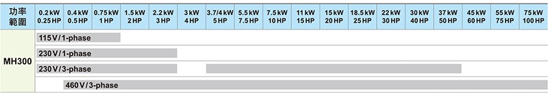 1649668062928619.jpg MH300系列2.jpg