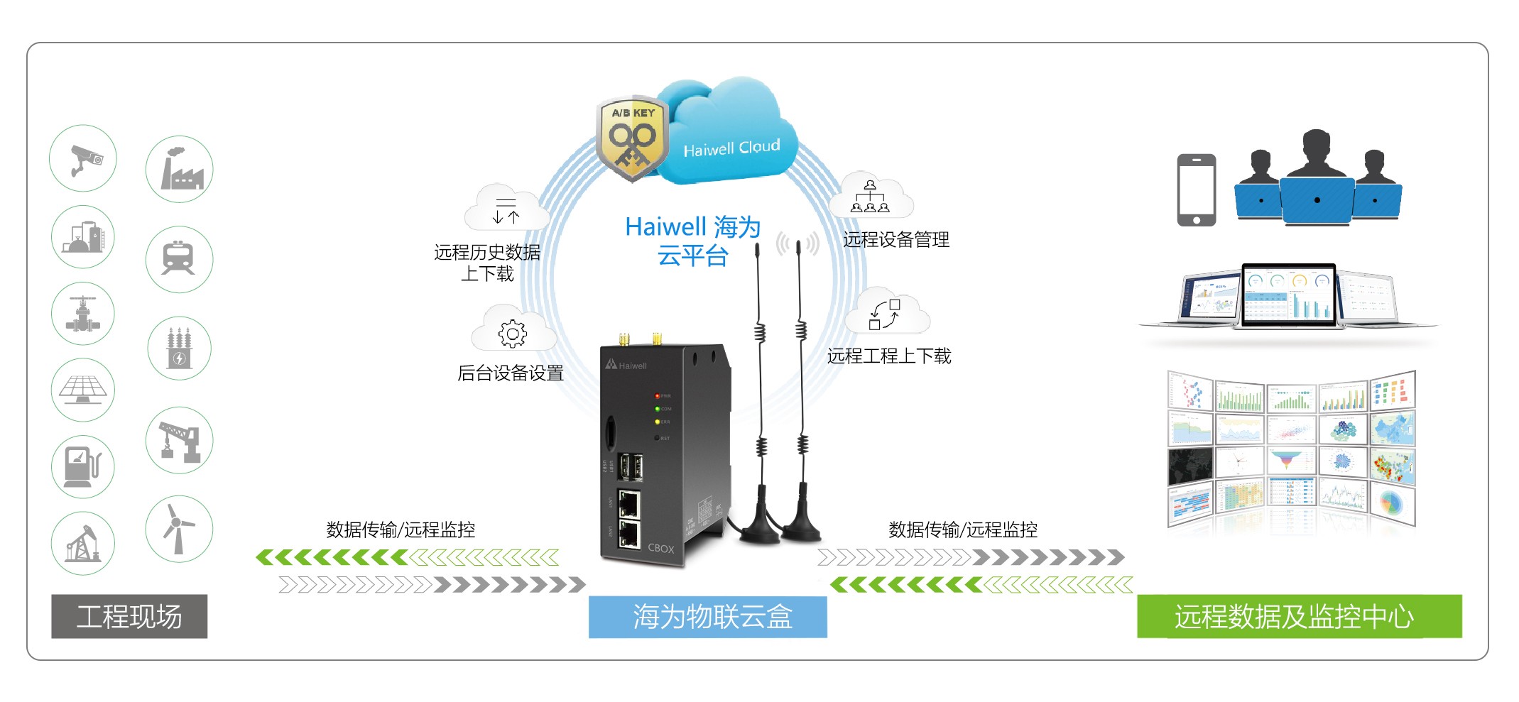 海為工業(yè)自動(dòng)化 工業(yè)物聯(lián)網(wǎng)