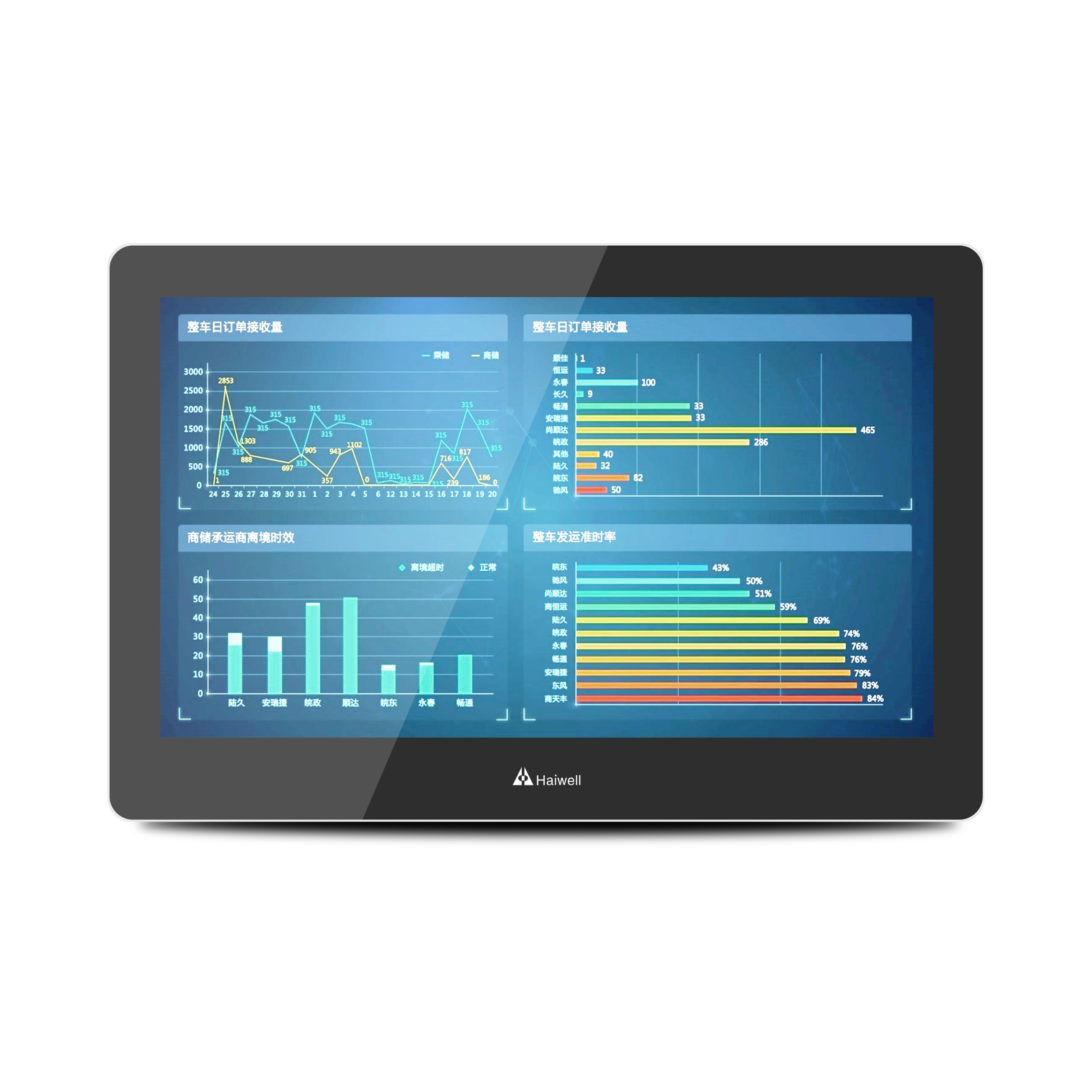 海為工業(yè)自動(dòng)化 工業(yè)物聯(lián)網(wǎng) 海為工業(yè)自動(dòng)化 工業(yè)物聯(lián)網(wǎng)